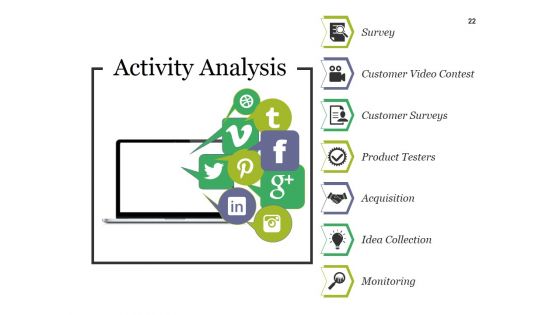 Strategic Competitive Analysis Ppt PowerPoint Presentation Complete Deck With Slides
