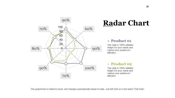 Strategic Competitive Analysis Ppt PowerPoint Presentation Complete Deck With Slides