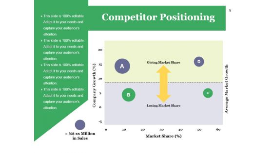 Strategic Competitive Analysis Ppt PowerPoint Presentation Complete Deck With Slides