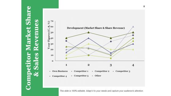 Strategic Competitive Analysis Ppt PowerPoint Presentation Complete Deck With Slides