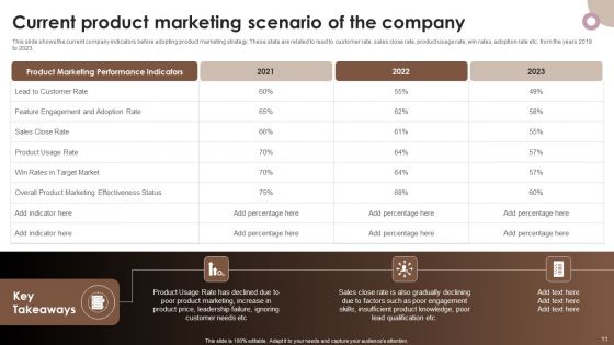 Strategic Components Of Product Advertising Ppt PowerPoint Presentation Complete Deck With Slides