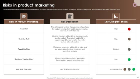 Strategic Components Of Product Advertising Ppt PowerPoint Presentation Complete Deck With Slides