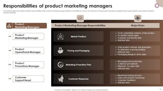 Strategic Components Of Product Advertising Ppt PowerPoint Presentation Complete Deck With Slides