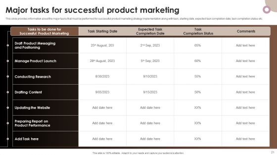 Strategic Components Of Product Advertising Ppt PowerPoint Presentation Complete Deck With Slides