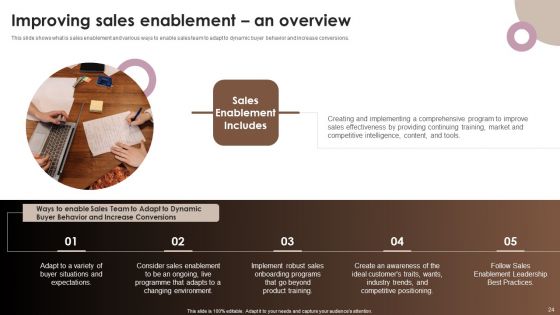Strategic Components Of Product Advertising Ppt PowerPoint Presentation Complete Deck With Slides
