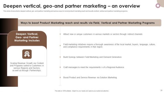 Strategic Components Of Product Advertising Ppt PowerPoint Presentation Complete Deck With Slides