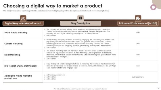 Strategic Components Of Product Advertising Ppt PowerPoint Presentation Complete Deck With Slides
