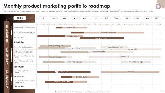 Strategic Components Of Product Advertising Ppt PowerPoint Presentation Complete Deck With Slides