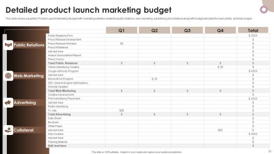 Strategic Components Of Product Advertising Ppt PowerPoint Presentation Complete Deck With Slides