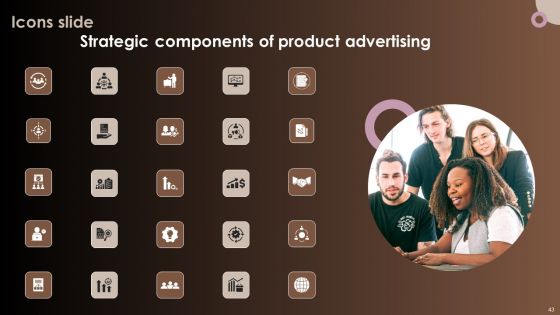 Strategic Components Of Product Advertising Ppt PowerPoint Presentation Complete Deck With Slides