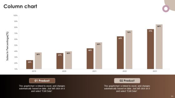 Strategic Components Of Product Advertising Ppt PowerPoint Presentation Complete Deck With Slides