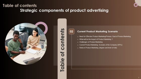 Strategic Components Of Product Advertising Ppt PowerPoint Presentation Complete Deck With Slides