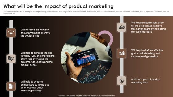 Strategic Components Of Product Advertising What Will Be The Impact Of Product Marketing Pictures PDF Strategic Components Of Product Advertising What Will Be The Impact Of Product Marketing Pictures PDF