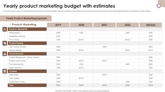 Strategic Components Of Product Advertising Yearly Product Marketing Budget With Estimates Microsoft PDF