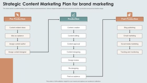 Strategic Content Marketing Plan For Brand Marketing Guidelines PDF