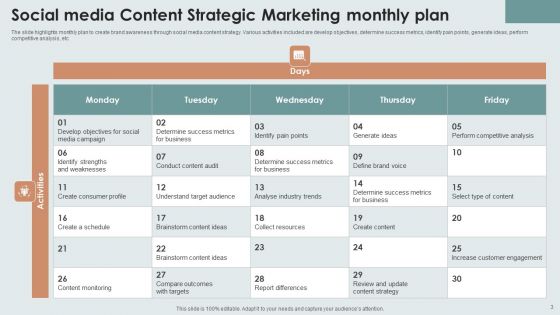 Strategic Content Marketing Plan Ppt PowerPoint Presentation Complete Deck With Slides
