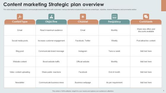 Strategic Content Marketing Plan Ppt PowerPoint Presentation Complete Deck With Slides
