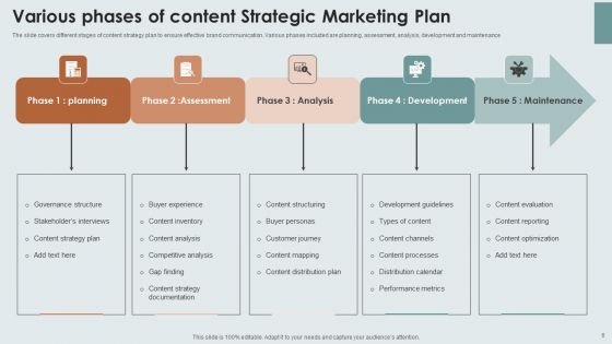 Strategic Content Marketing Plan Ppt PowerPoint Presentation Complete Deck With Slides