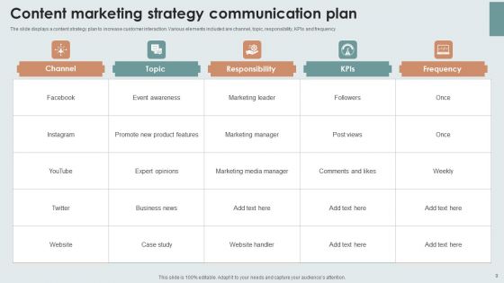 Strategic Content Marketing Plan Ppt PowerPoint Presentation Complete Deck With Slides
