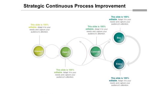 Strategic Continuous Process Improvement Ppt PowerPoint Presentation Pictures Slide Download PDF