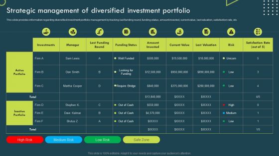 Strategic Corporate Planning To Attain Strategic Management Of Diversified Investment Portfolio Inspiration PDF