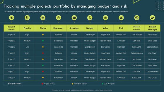Strategic Corporate Planning To Attain Tracking Multiple Projects Portfolio By Managing Budget And Risk Graphics PDF