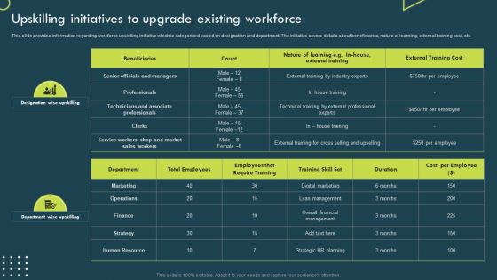 Strategic Corporate Planning To Attain Upskilling Initiatives To Upgrade Existing Workforce Designs PDF Strategic Corporate Planning To Attain Upskilling Initiatives To Upgrade Existing Workforce Designs PDF