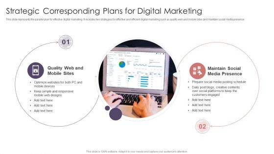 Strategic Corresponding Plans For Digital Marketing Rules PDF