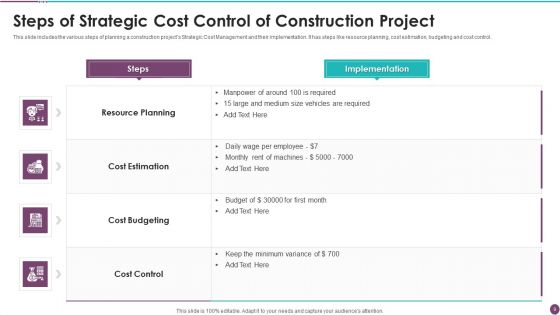 Strategic Cost Control Ppt PowerPoint Presentation Complete With Slides