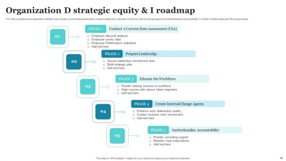 Strategic D And I Roadmap Ppt PowerPoint Presentation Complete Deck With Slides