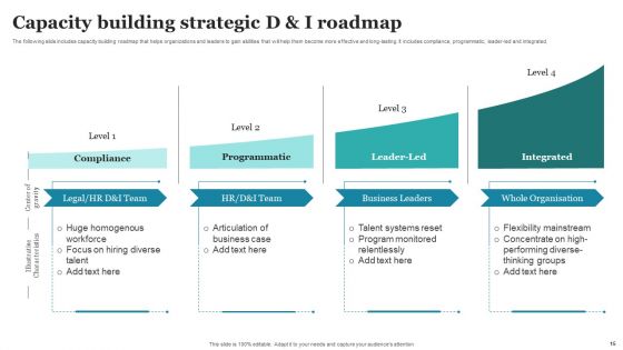Strategic D And I Roadmap Ppt PowerPoint Presentation Complete Deck With Slides