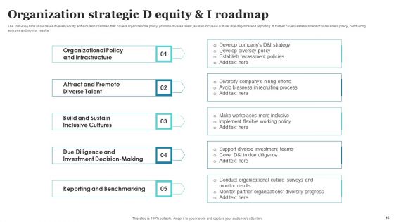 Strategic D And I Roadmap Ppt PowerPoint Presentation Complete Deck With Slides
