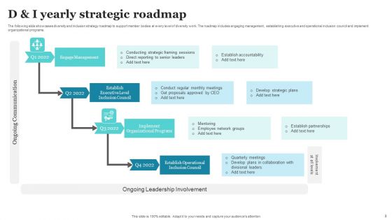 Strategic D And I Roadmap Ppt PowerPoint Presentation Complete Deck With Slides