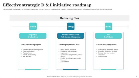 Strategic D And I Roadmap Ppt PowerPoint Presentation Complete Deck With Slides