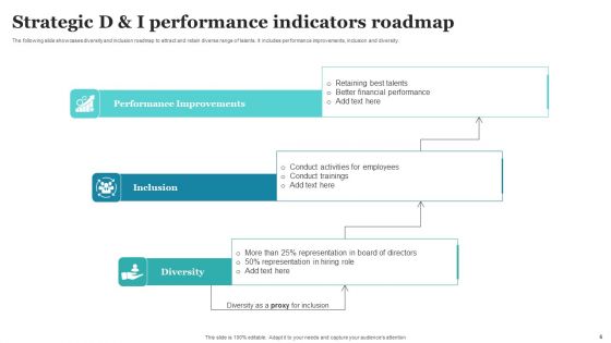 Strategic D And I Roadmap Ppt PowerPoint Presentation Complete Deck With Slides