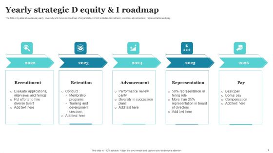Strategic D And I Roadmap Ppt PowerPoint Presentation Complete Deck With Slides