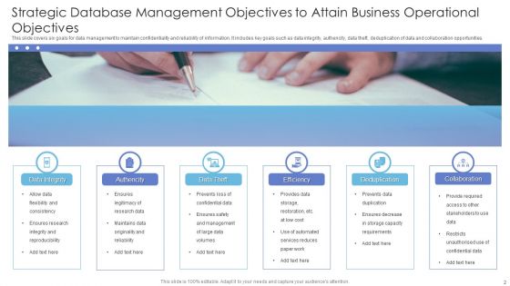 Strategic Database Management Objectives Ppt PowerPoint Presentation Complete Deck With Slides