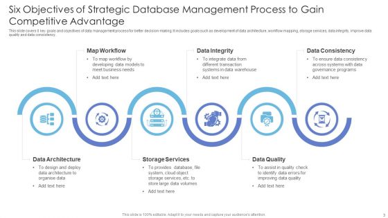Strategic Database Management Objectives Ppt PowerPoint Presentation Complete Deck With Slides