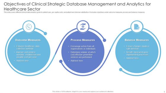 Strategic Database Management Objectives Ppt PowerPoint Presentation Complete Deck With Slides