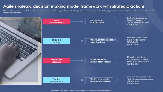 Strategic Decision Making Model Ppt PowerPoint Presentation Complete Deck With Slides