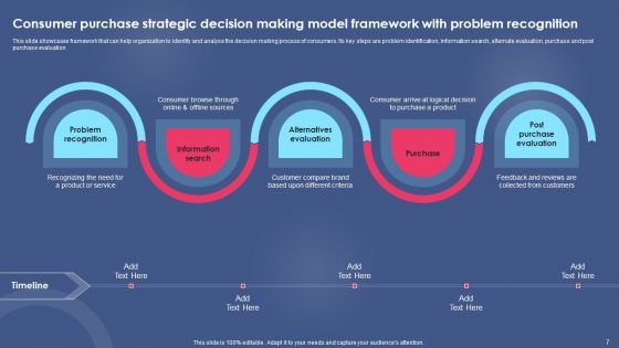 Strategic Decision Making Model Ppt PowerPoint Presentation Complete Deck With Slides