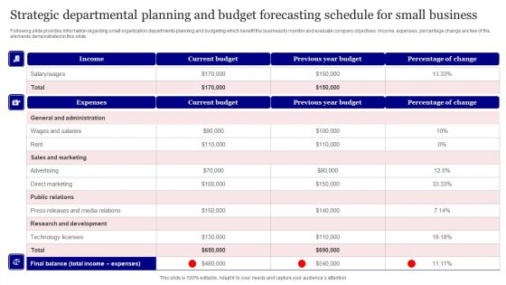 Strategic Departmental Planning And Budget Forecasting Schedule For Small Business Mockup PDF