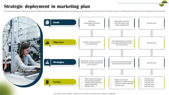 Strategic Deployment In Marketing Plan Elements PDF