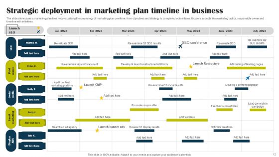 Strategic Deployment In Marketing Plan Ppt PowerPoint Presentation Complete Deck With Slides