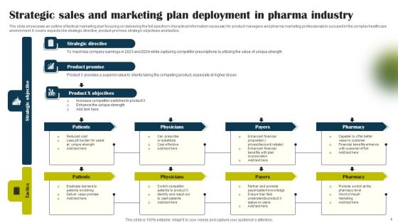 Strategic Deployment In Marketing Plan Ppt PowerPoint Presentation Complete Deck With Slides