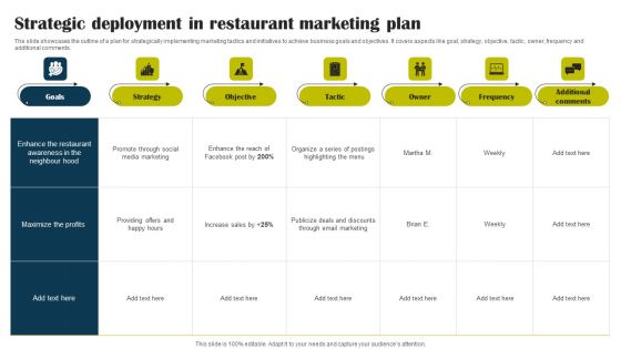 Strategic Deployment In Restaurant Marketing Plan Background PDF