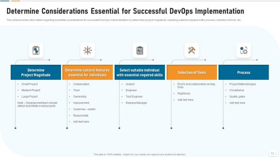 Strategic Development And Operations Execution IT Ppt PowerPoint Presentation Complete Deck With Slides