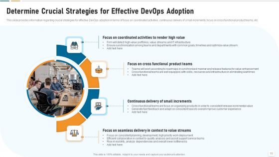 Strategic Development And Operations Execution IT Ppt PowerPoint Presentation Complete Deck With Slides