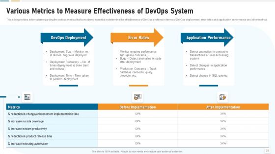 Strategic Development And Operations Execution IT Ppt PowerPoint Presentation Complete Deck With Slides