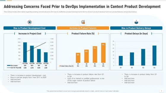 Strategic Development And Operations Execution IT Ppt PowerPoint Presentation Complete Deck With Slides
